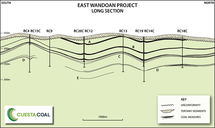 Cuesta Coal East Wandoan Long Section